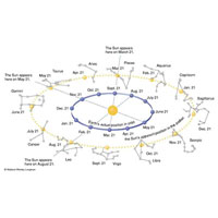 Solární horoskop i aktuální tranzity